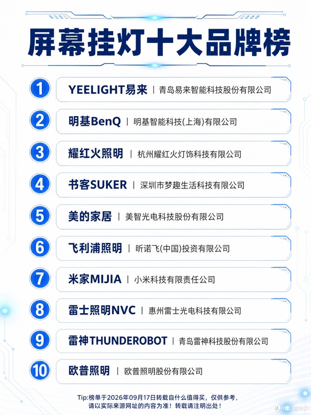 屏幕挂灯十大品牌榜TOP10｜2026最新选购参考，选灯不踩坑
