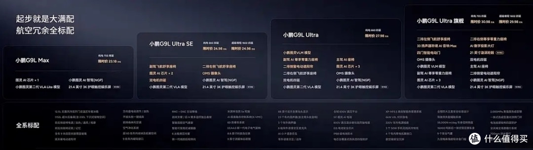 以前嫌它小,现在加长又嫌它没六座?23万起的G9L把想要的都给你