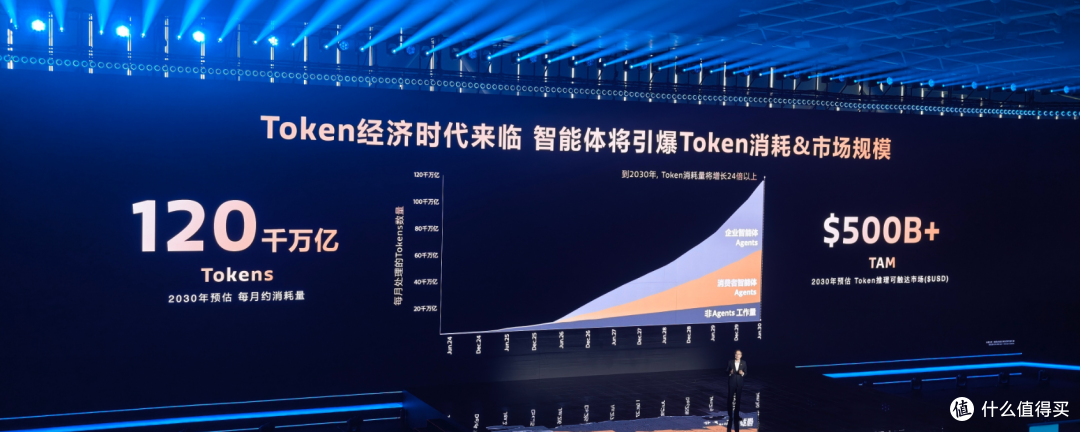 跑分只涨15%,天玑9600Pro凭什么敢叫旗舰?