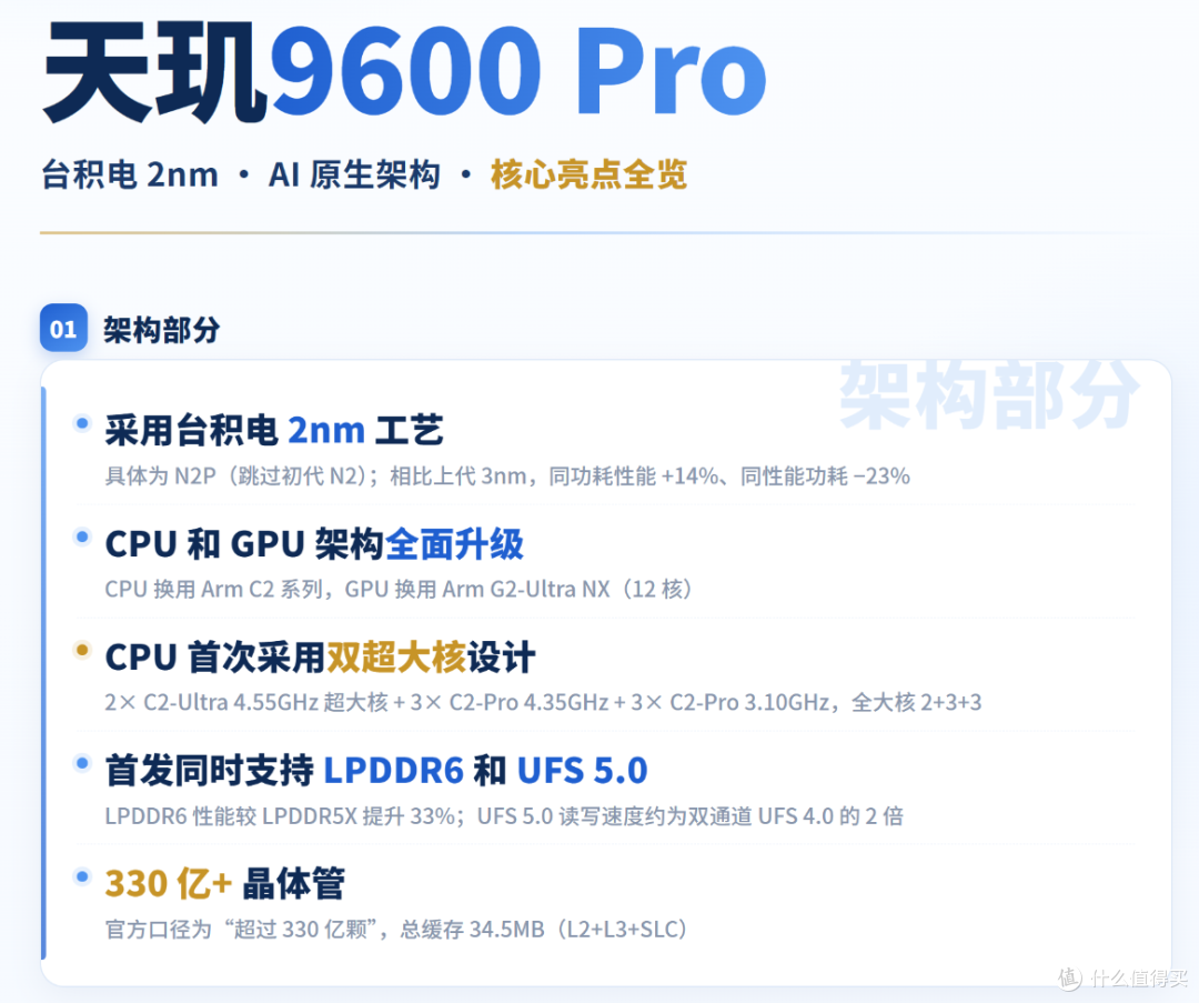跑分只涨15%,天玑9600Pro凭什么敢叫旗舰?
