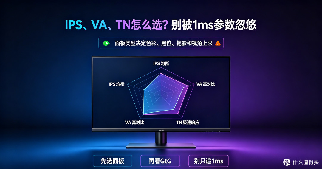 显示器面板科普:IPS、VA、TN怎么选,别被参数忽悠