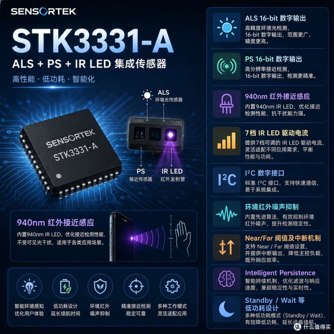 真正聪明的传感器,不是“看见”,而是“别看错”