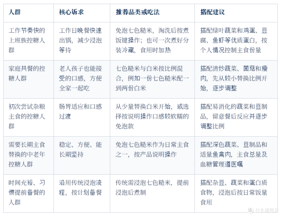 有没有适合控糖吃的七色糙米
