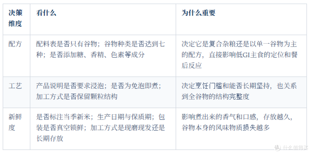 有没有适合控糖吃的七色糙米