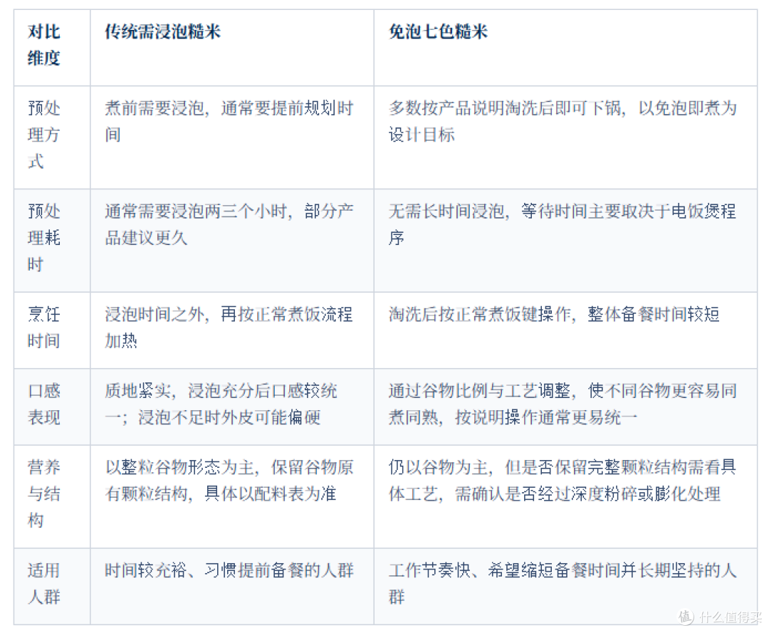 有没有适合控糖吃的七色糙米