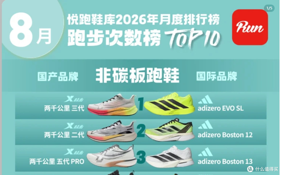 悦跑圈排第一的阿迪ADIZERO EVO跑鞋最大缺点改造,我只花了8.96元