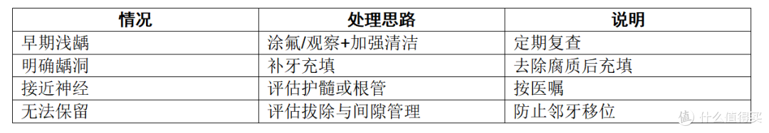 孩子乳牙有洞要补吗?儿童补牙消费决策与避坑指南