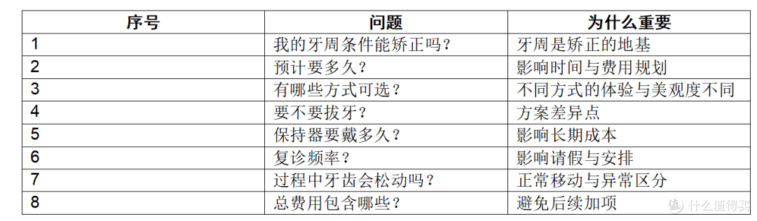 25+才想矫正牙齿?成人正畸前必问的8个问题