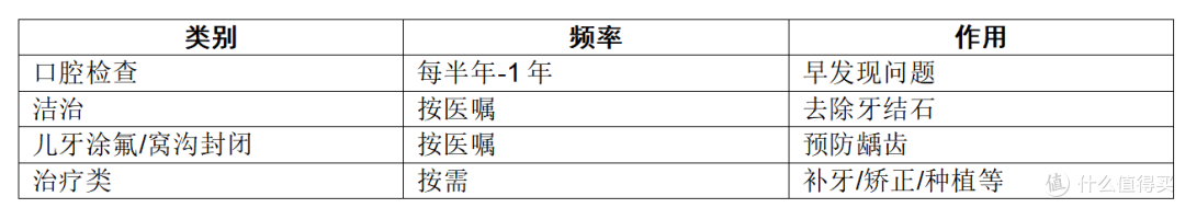 普通家庭一年口腔健康预算怎么分配？一张清单说清楚