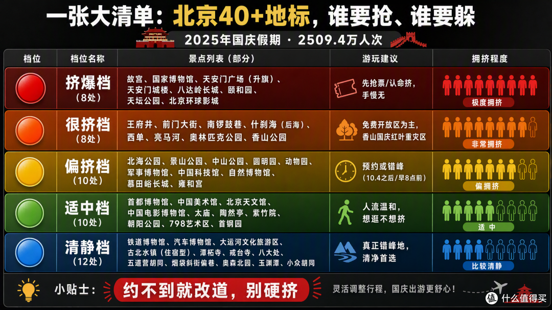 国庆北京最大的坑不是人挤:故宫国博你根本约不上