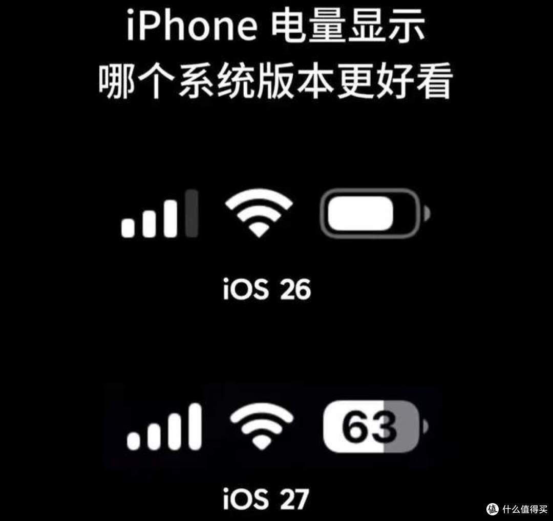 iOS27 电池图标被骂上热搜!网友吐槽太丑,苹果设计倒退了?
