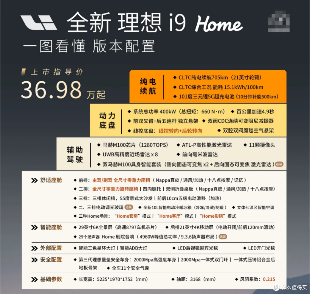 比预期低3万,一图看懂 全新理想i9 全配置