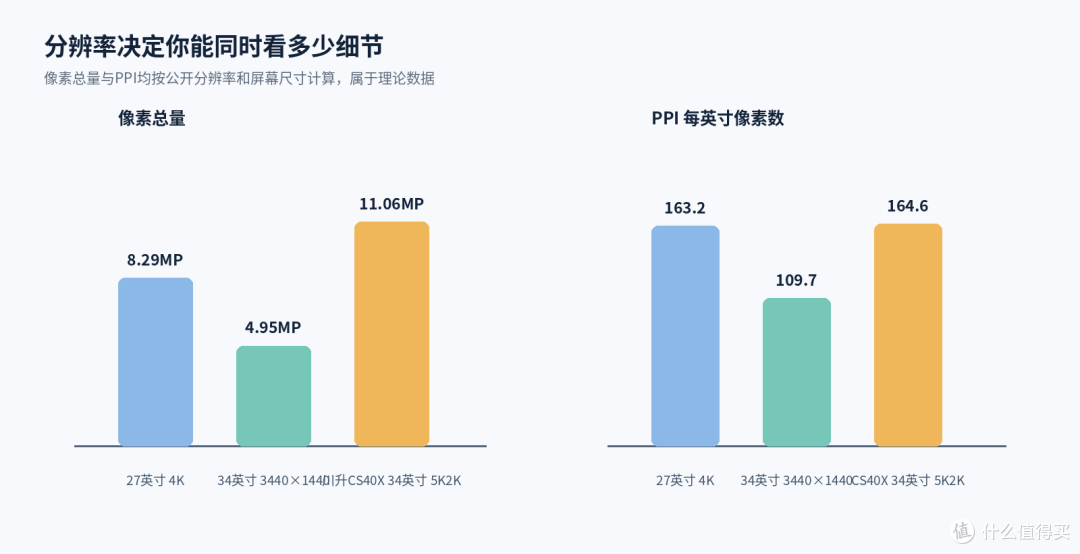 修图调色5K显示器先看色域色准和面板一致性