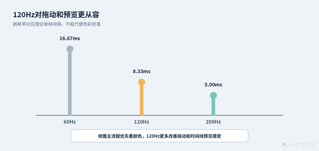 修图调色5K显示器先看色域色准和面板一致性