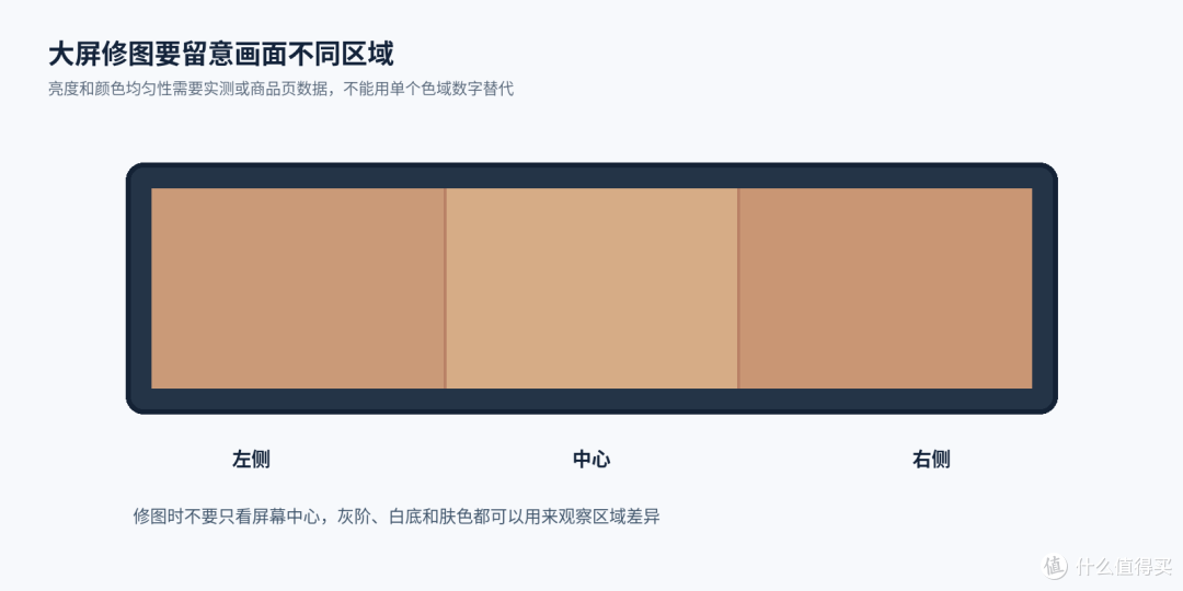 修图调色5K显示器先看色域色准和面板一致性