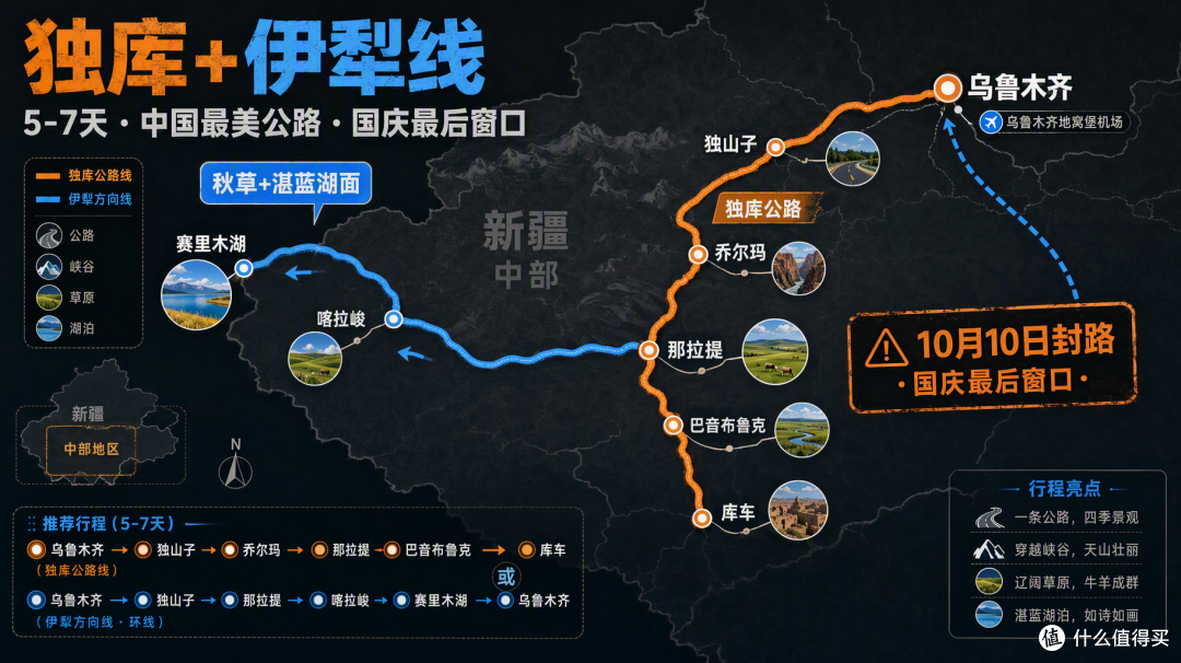 国庆新疆：喀纳斯挤到限流，隔壁县城却空无一人