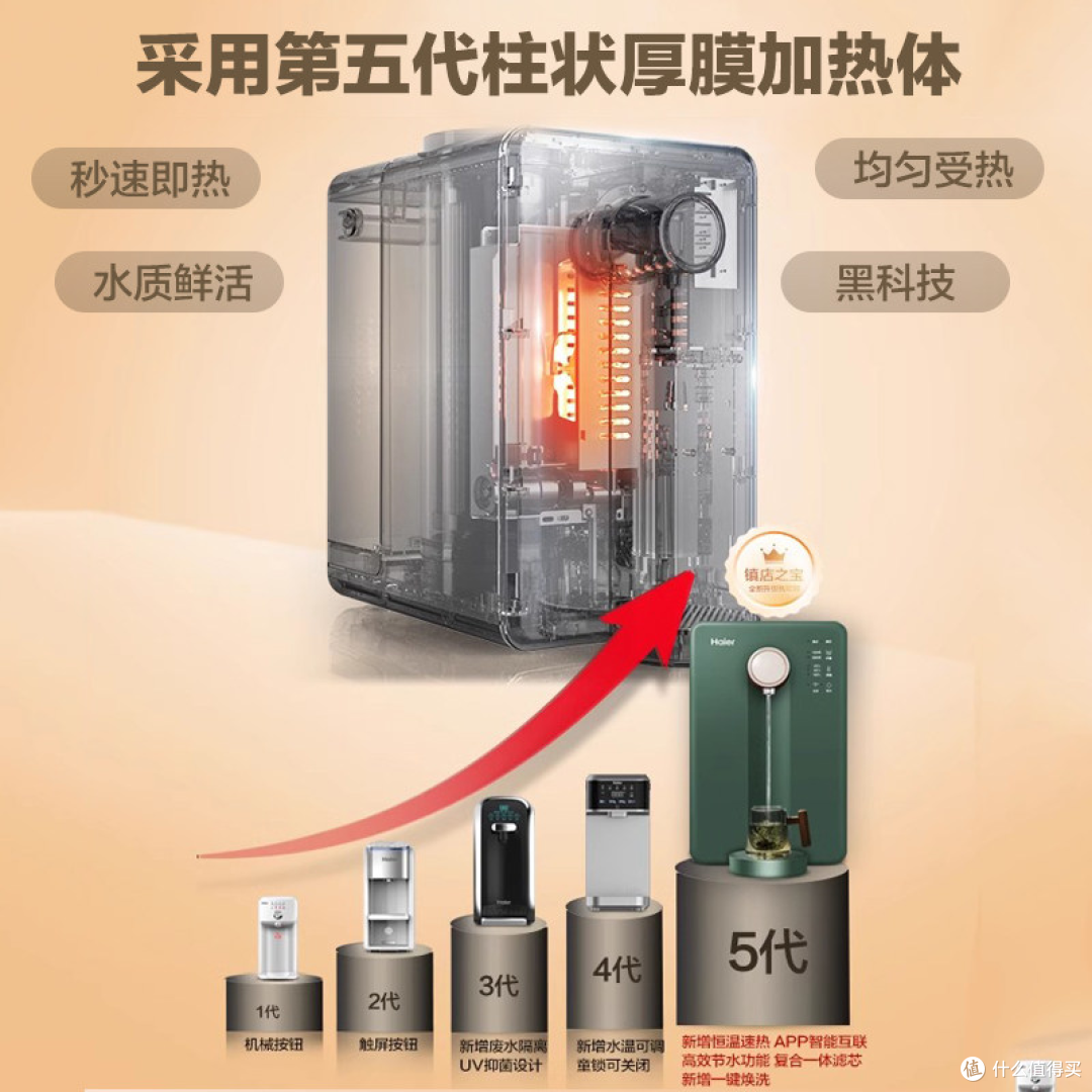 别急着买净水器!台式净饮机才是多数家庭的答案