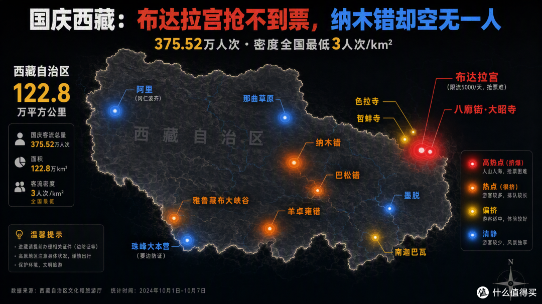 国庆西藏:布达拉宫抢不到票,纳木错却空无一人