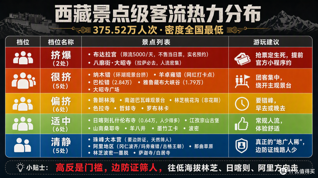 国庆西藏:布达拉宫抢不到票,纳木错却空无一人