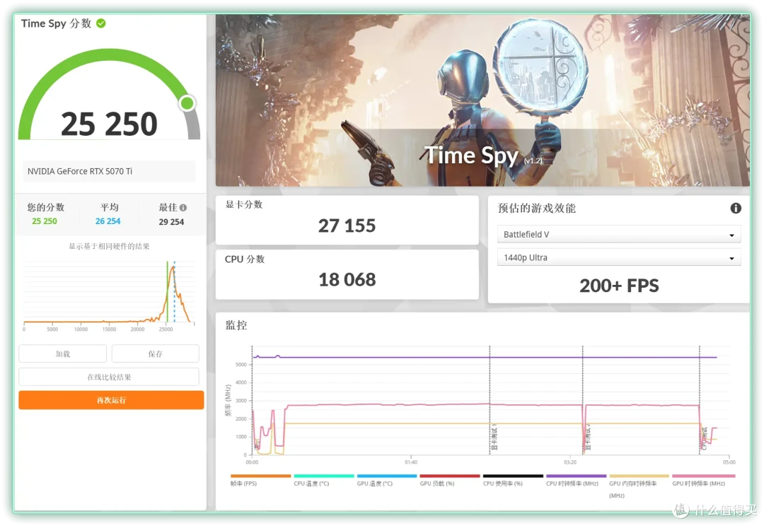 把桌面科技感藏进千禧年记忆!用 Tt Retro 360 TG 打造复古机