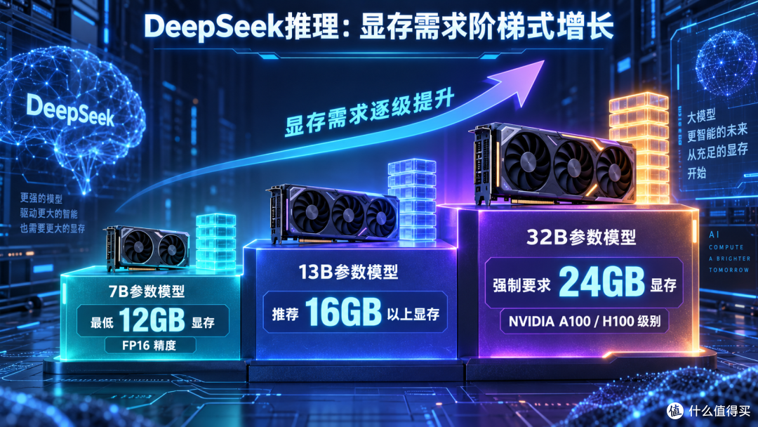 被AI神化的统一内存,真的就是跑AI最优解?带你读懂统一内存