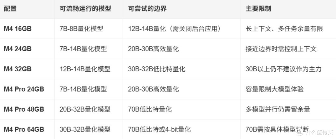 被AI神化的统一内存,真的就是跑AI最优解?带你读懂统一内存
