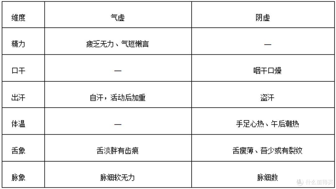 供参考
