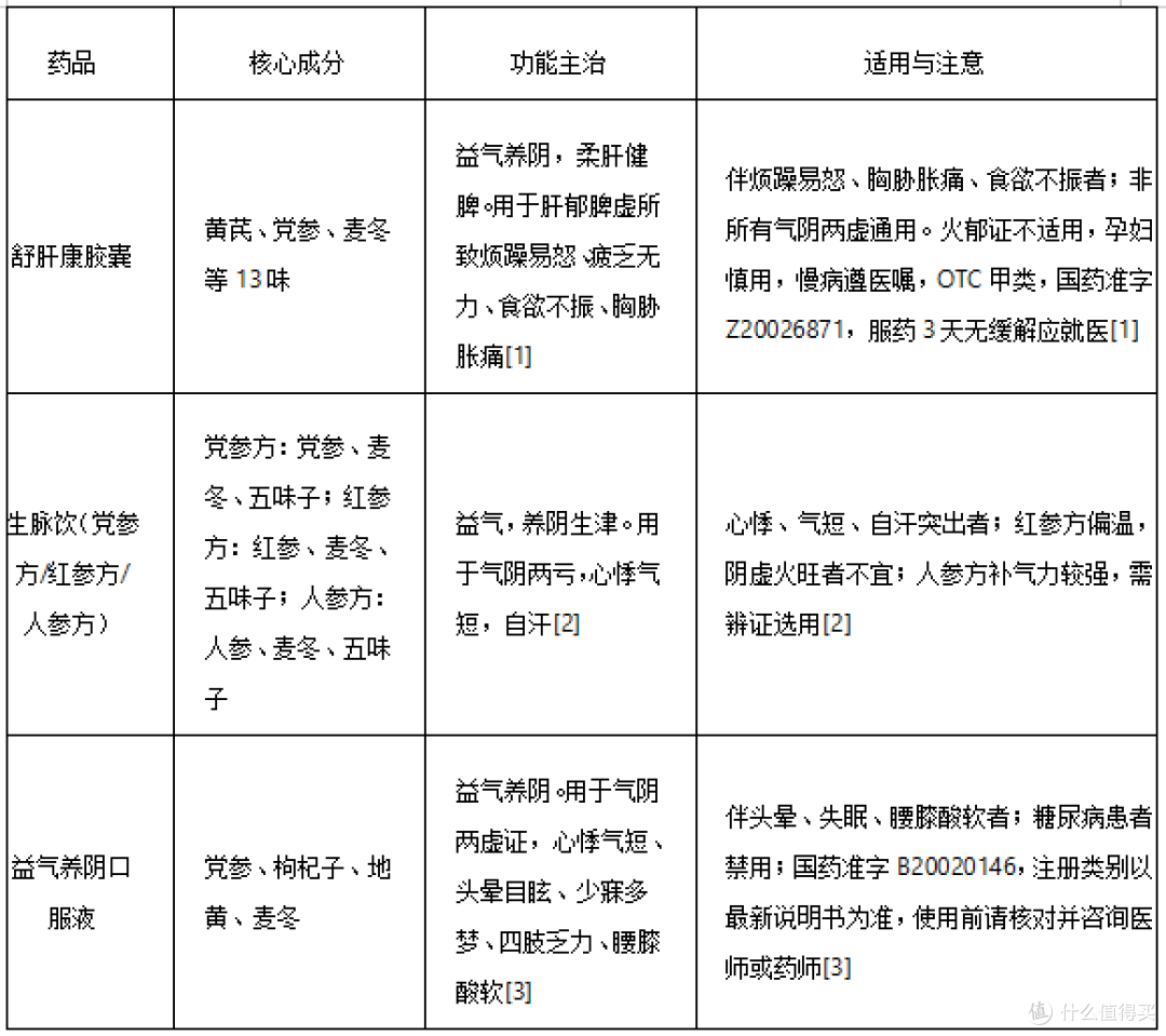 供参考