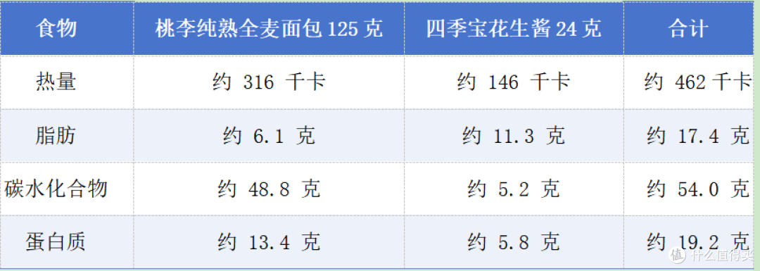 午休跑步后吃啥?8块3吃饱吃好、不犯困