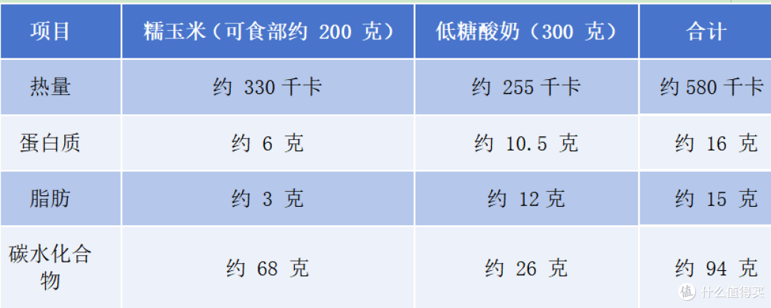 午休跑步后吃啥?8块3吃饱吃好、不犯困