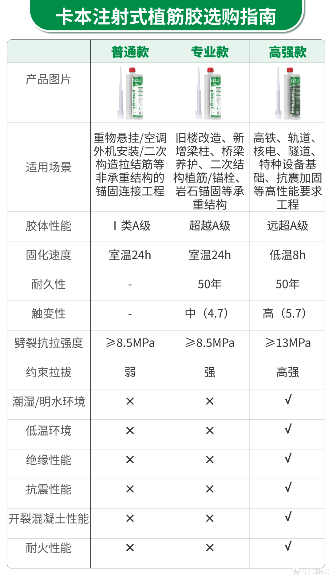 注射式植筋胶适合什么工程?买之前先对号入座