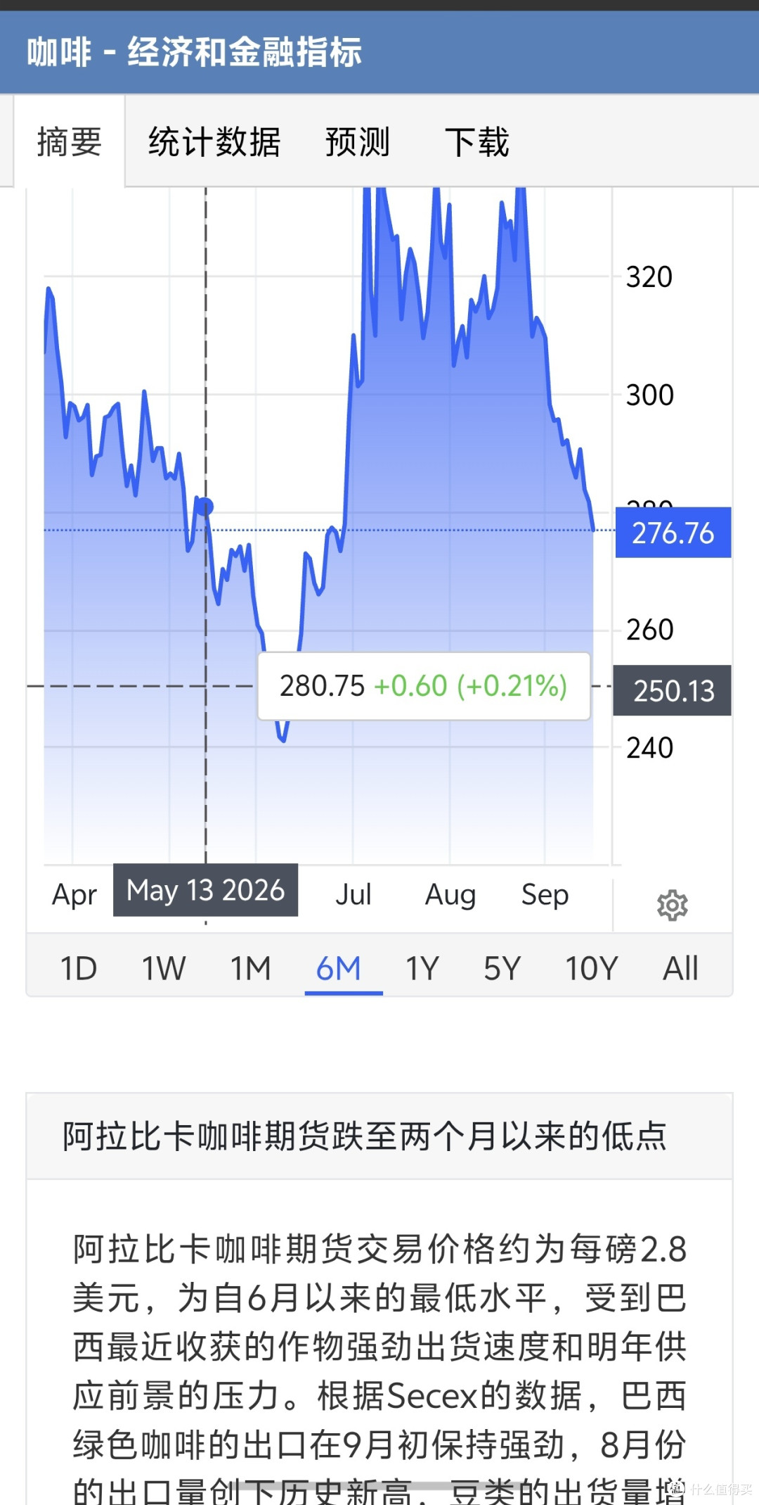 咖啡豆的泡沫还要持续多久