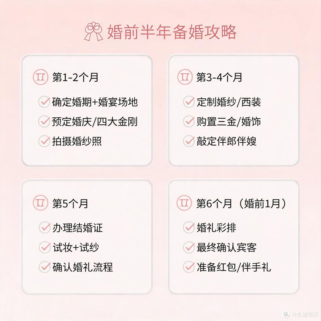 婚前半年备婚的关键准备工作梳理