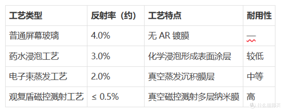 scinique® 1.0 双护协同光学技术白皮书