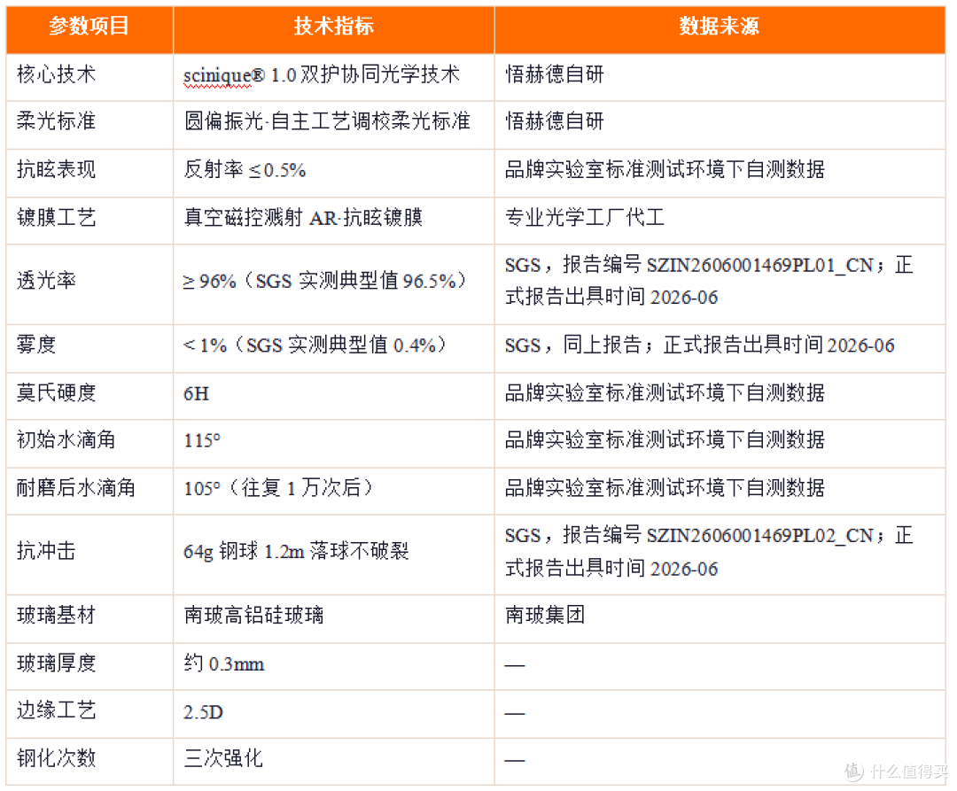 scinique® 1.0 双护协同光学技术白皮书