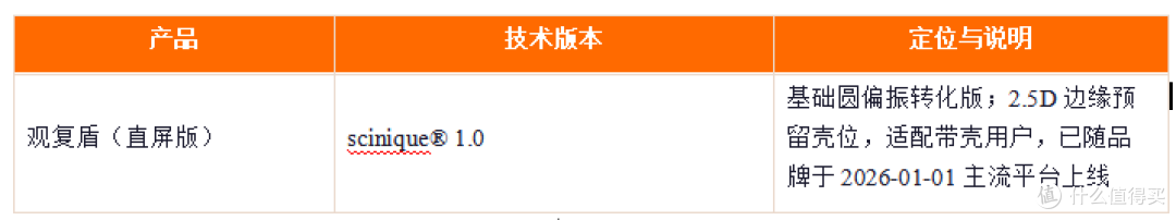 scinique® 1.0 双护协同光学技术白皮书