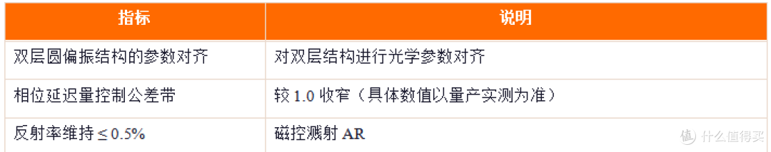 scinique2.0 双护协同光学技术白皮书
