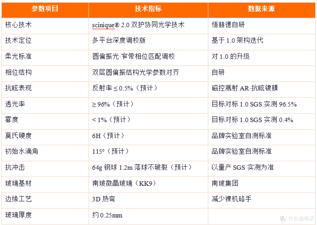 scinique2.0 双护协同光学技术白皮书