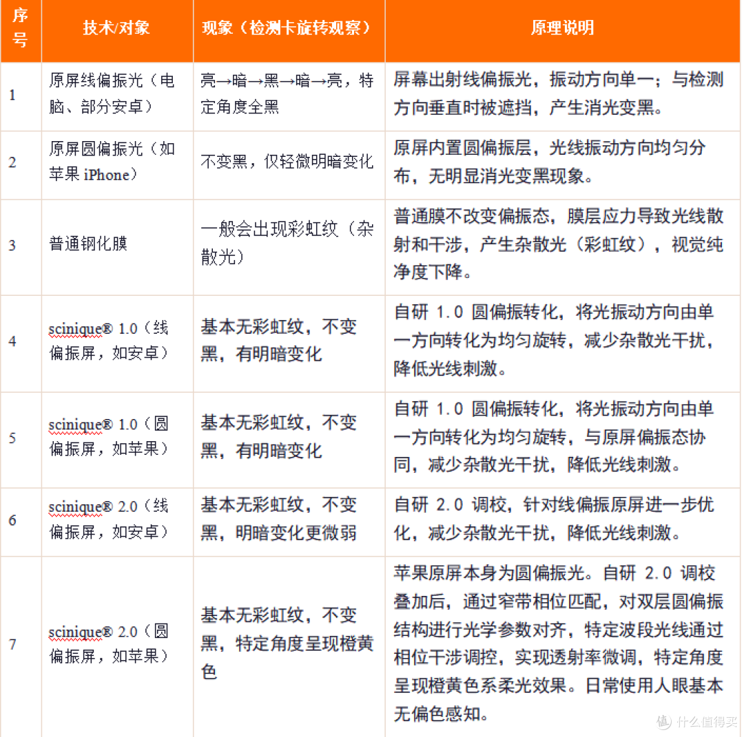 scinique2.0 双护协同光学技术白皮书