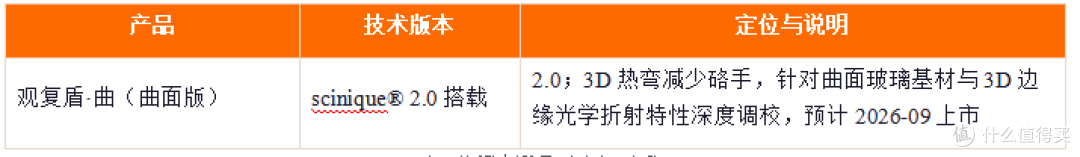 scinique2.0 双护协同光学技术白皮书