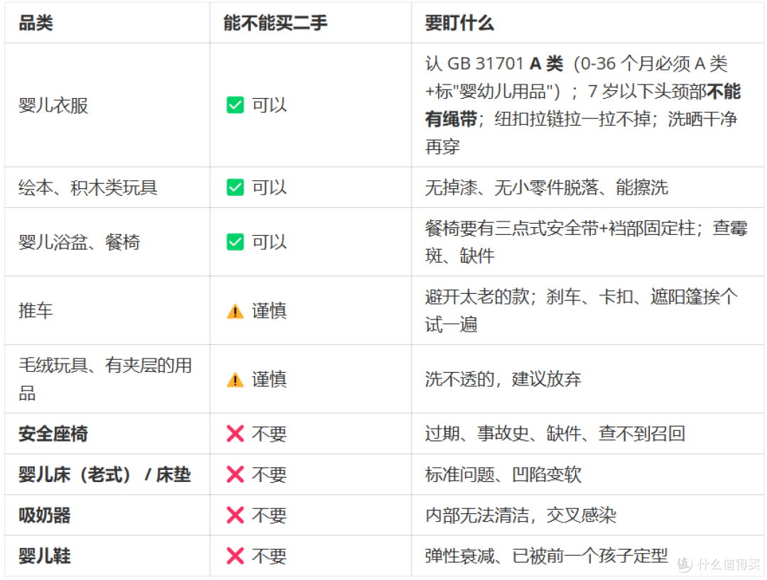 二手母婴用品越来越火,但这4样送我都不敢要!
