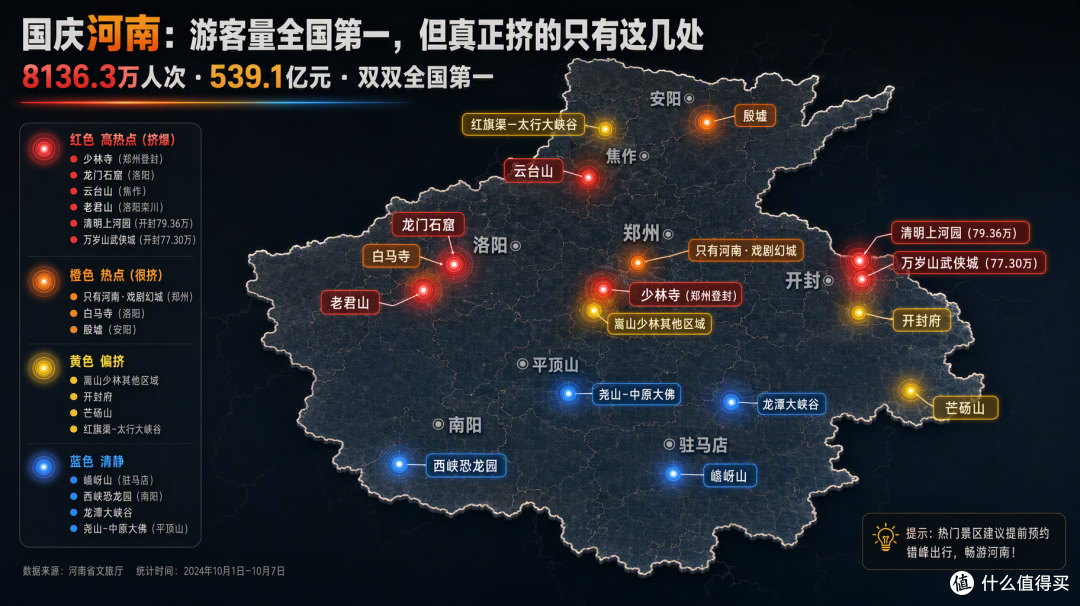 国庆河南:游客量全国第一,但真正挤的只有这几处