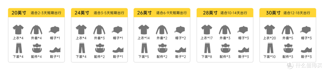 24寸是否适配多数出行?地平线8号大旅行家黑黄撞色分享