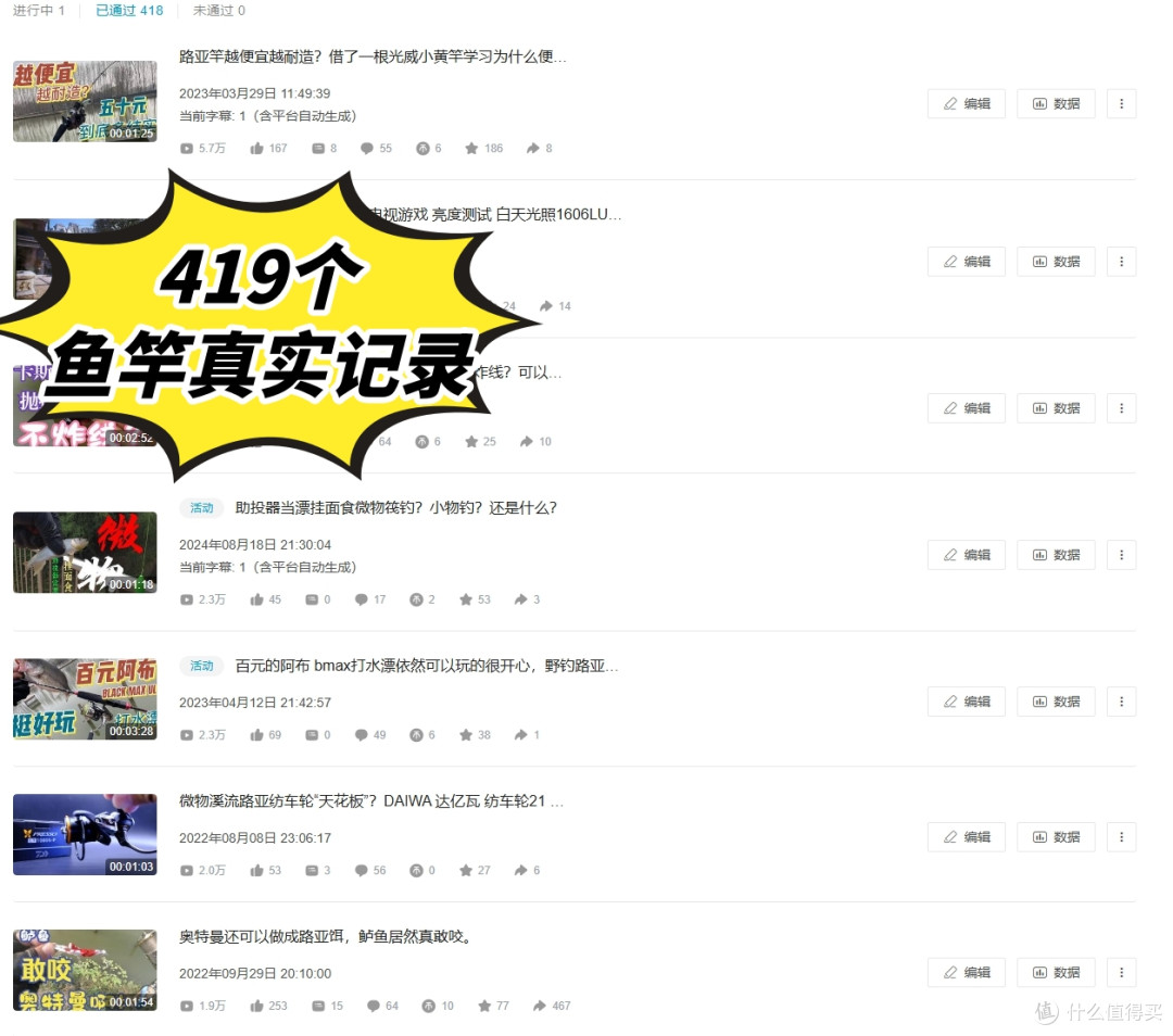 我的100只路亚竿:装备记录者推荐,从50到5000元,跟买少交学费