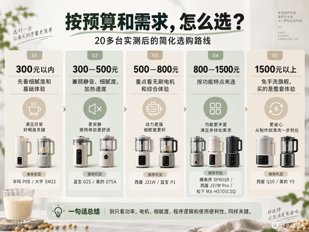 2026年破壁机怎么选?实测20多台,给你推荐。