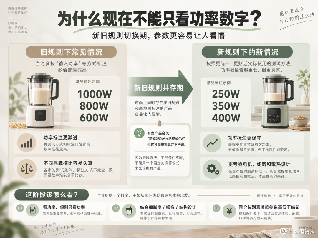 2026年破壁机怎么选?实测20多台,给你推荐。