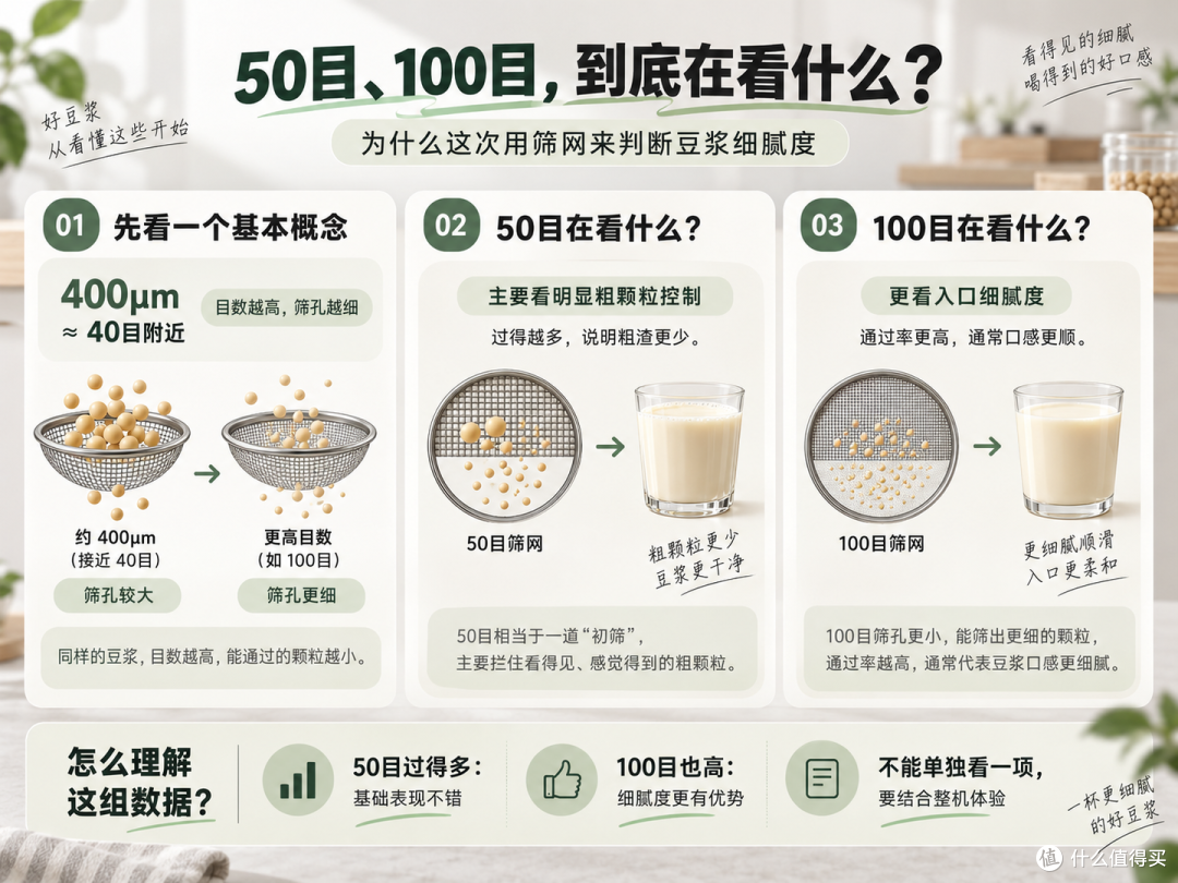 2026年破壁机怎么选?实测20多台,给你推荐。