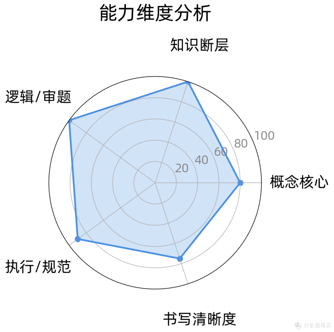 多道错题一起分析才能找到根因吗?3道分数乘法错题的归因复盘