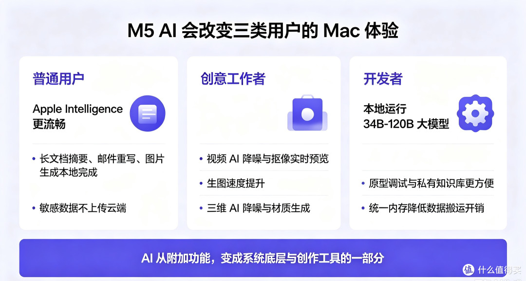 苹果M5芯片AI算力,会如何改变Mac