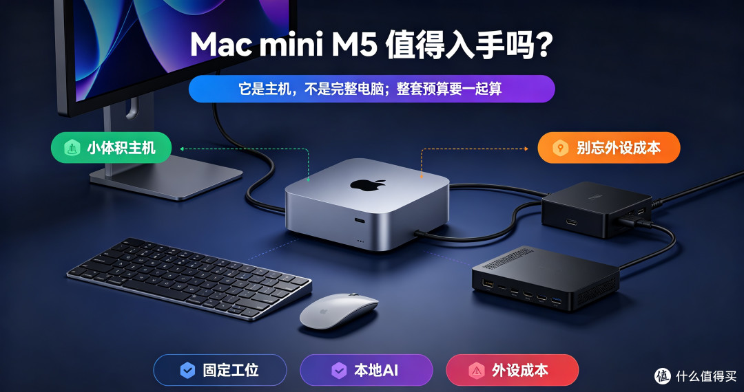 Mac mini M5选购指南与避坑